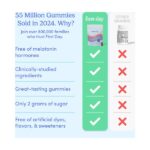 Why-55-Million-First-Day-Gummies-Sold-in-2024-1.jpg